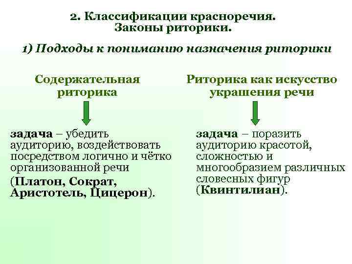 2. Классификации красноречия. Законы риторики. 1) Подходы к пониманию назначения риторики Содержательная риторика задача