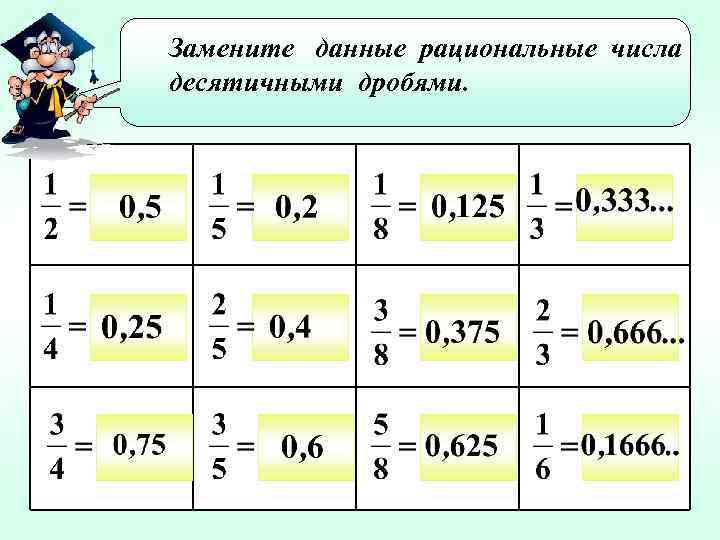 Замените данные рациональные числа десятичными дробями. 