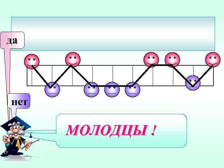 да нет Проверь себя МОЛОДЦЫ ! 