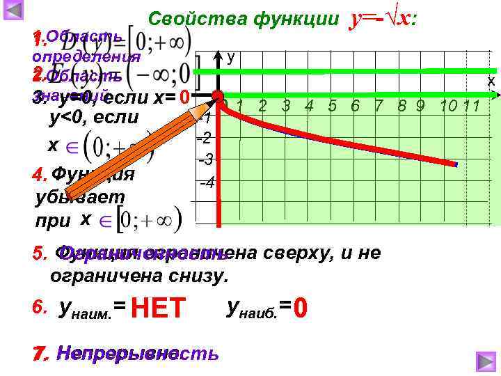 Свойства функции 1. Область 1. определения 2. 2. Область значений 3. у=0, если х=