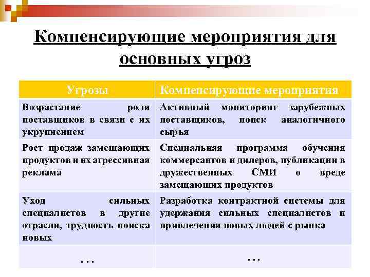 План компенсационных мероприятий