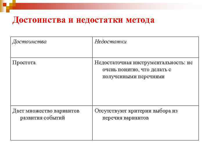 Достоинства и недостатки метода Достоинства Недостатки Простота Недостаточная инструментальность: не очень понятно, что делать