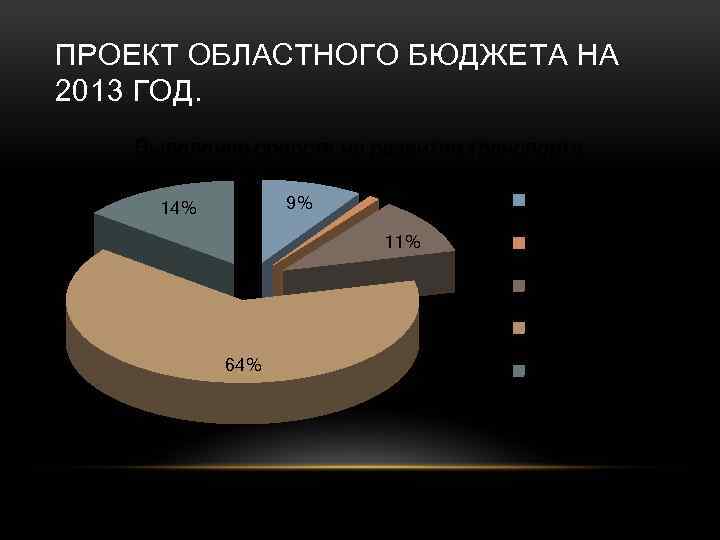 ПРОЕКТ ОБЛАСТНОГО БЮДЖЕТА НА 2013 ГОД. Выделение средств на развитие транспорта 9% 14% 1%