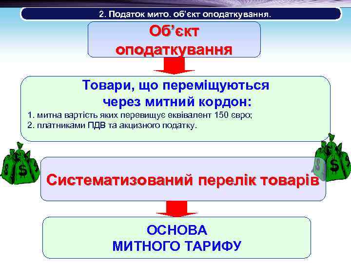  2. Податок мито. об’єкт оподаткування. Об’єкт оподаткування Товари, що переміщуються через митний кордон: