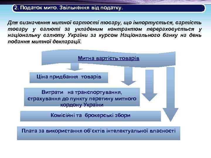2. Податок мито. Звільнення від податку. Для визначення митної вартості товару, що імпортується, вартість