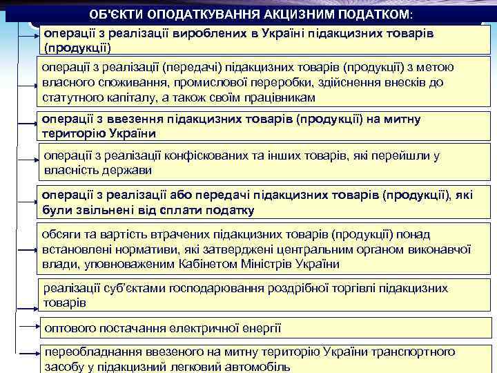 ОБ'ЄКТИ ОПОДАТКУВАННЯ АКЦИЗНИМ ПОДАТКОМ: операції з реалізації вироблених в Україні підакцизних товарів (продукції) операції