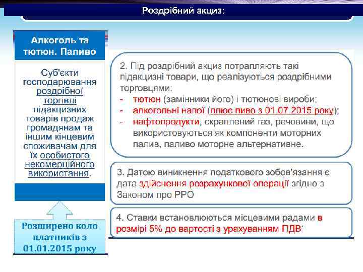 Роздрібний акциз: 