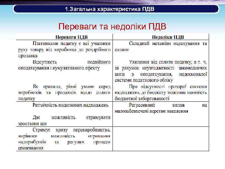  1. Загальна характеристика ПДВ Переваги та недоліки ПДВ 