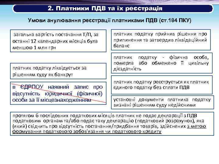 2. Платники ПДВ та їх реєстрація Умови анулювання реєстрації платниками ПДВ (ст. 184