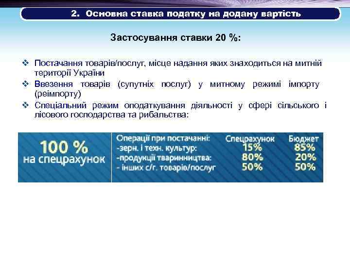 2. Основна ставка податку на додану вартість Застосування ставки 20 %: v Постачання товарів/послуг,