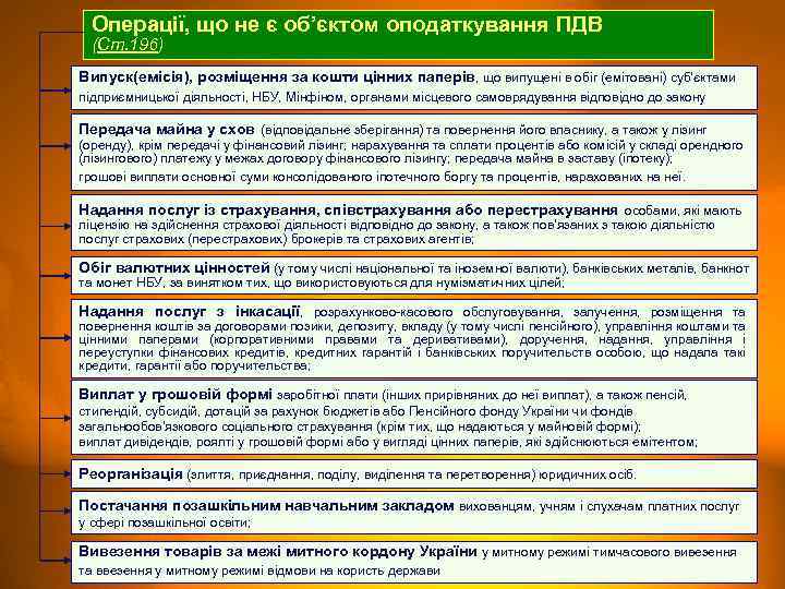 Операції, що не є об’єктом оподаткування ПДВ (Ст. 196) Випуск(емісія), розміщення за кошти цінних