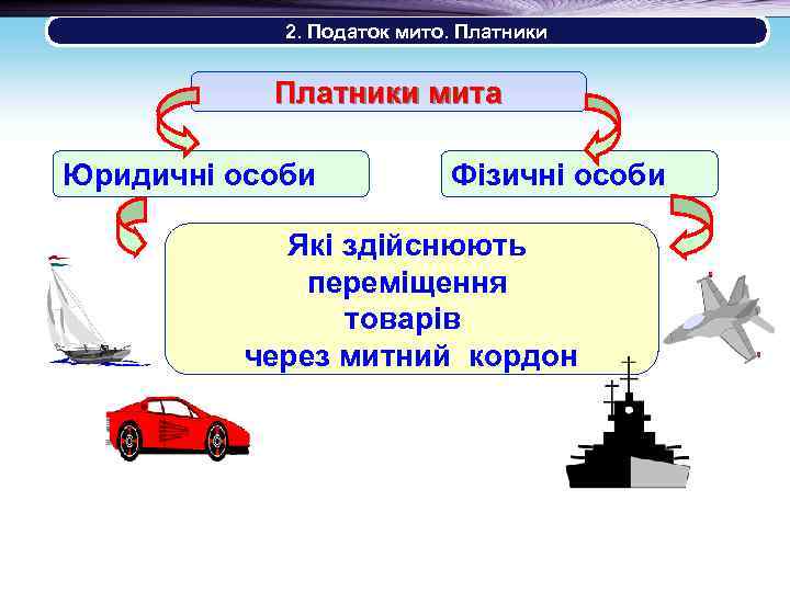  2. Податок мито. Платники мита Юридичні особи Фізичні особи Які здійснюють переміщення товарів