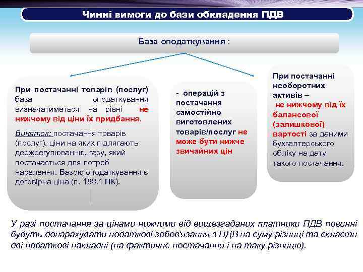  Чинні вимоги до бази обкладення ПДВ База оподаткування : При постачанні товарів (послуг)
