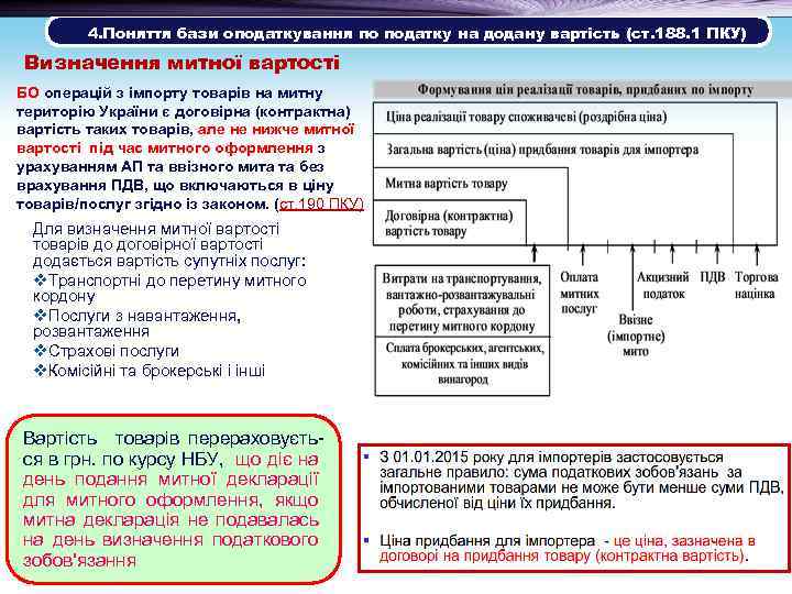  4. Поняття бази оподаткування по податку на додану вартість (ст. 188. 1 ПКУ)