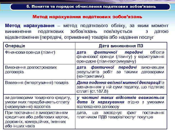 6. Поняття та порядок обчислення податкових зобов’язань Метод нарахування податкових зобов’язань Метод нарахування –