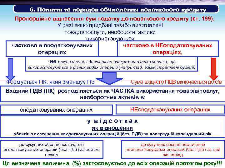  6. Поняття та порядок обчислення податкового кредиту Пропорційне віднесення сум податку до податкового