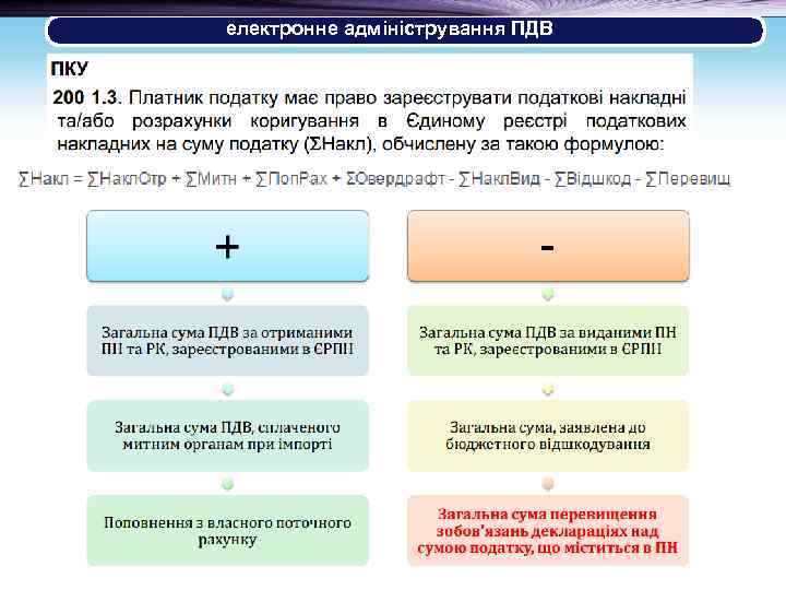електронне адміністрування ПДВ 