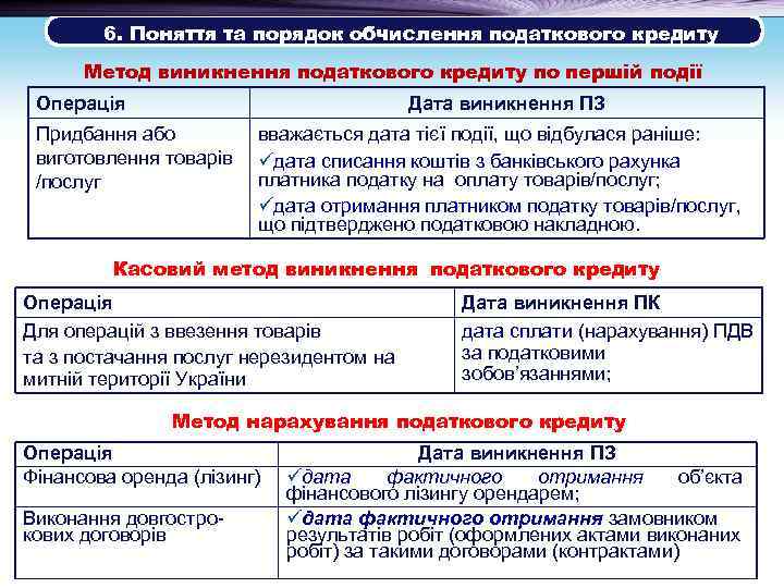  6. Поняття та порядок обчислення податкового кредиту Метод виникнення податкового кредиту по першій