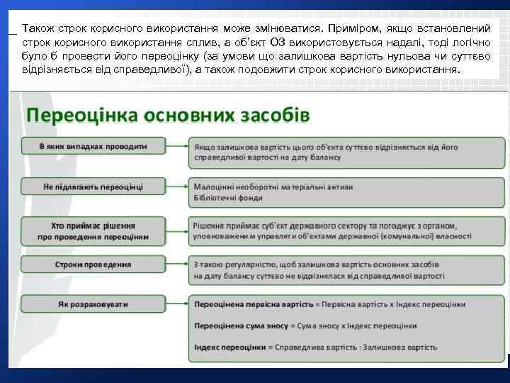 Також строк корисного використання може змінюватися. Приміром, якщо встановлений строк корисного використання сплив, а