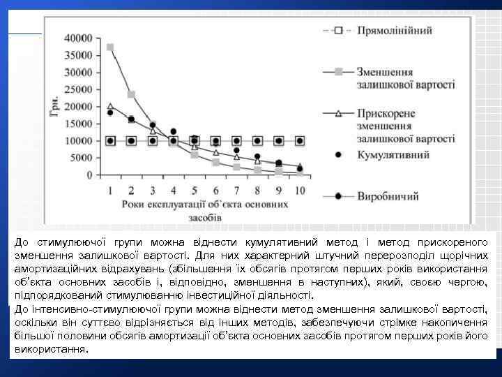 До стимулюючої групи можна віднести кумулятивний метод і метод прискореного зменшення залишкової вартості. Для