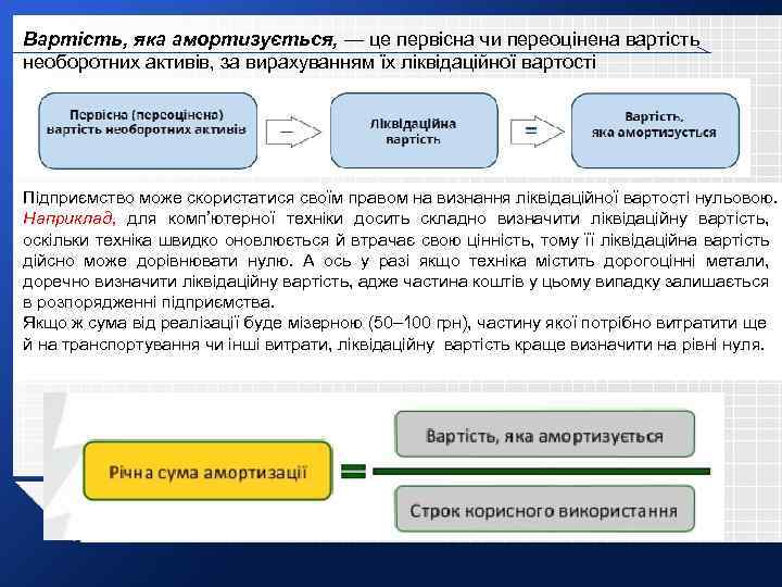 Вартість, яка амортизується, — це первісна чи переоцінена вартість необоротних активів, за вирахуванням їх