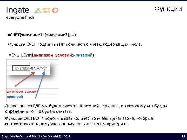 Функции =СЧЁТ(значение 1; [значение 2]; . . . ) Функция СЧЁТ подсчитывает количество ячеек,