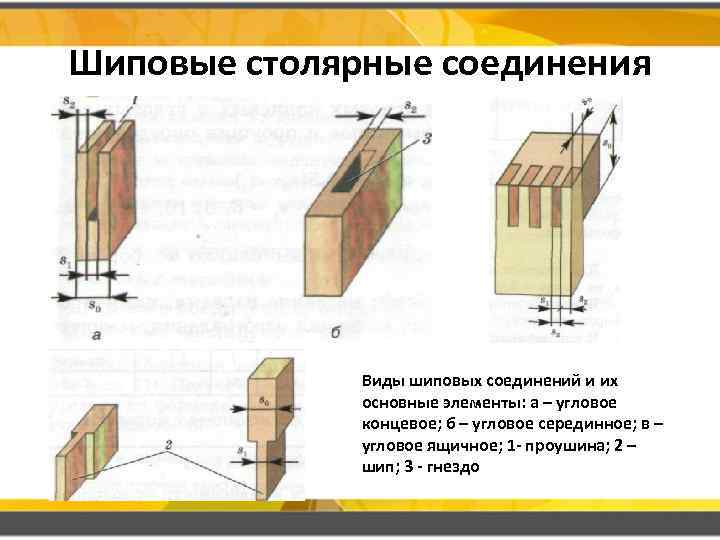 Шиповые соединения картинки