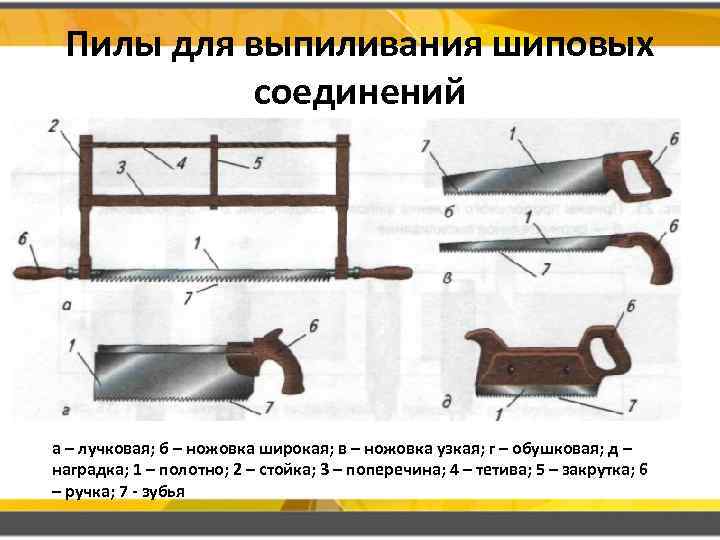 Пилы для выпиливания шиповых соединений а – лучковая; б – ножовка широкая; в –