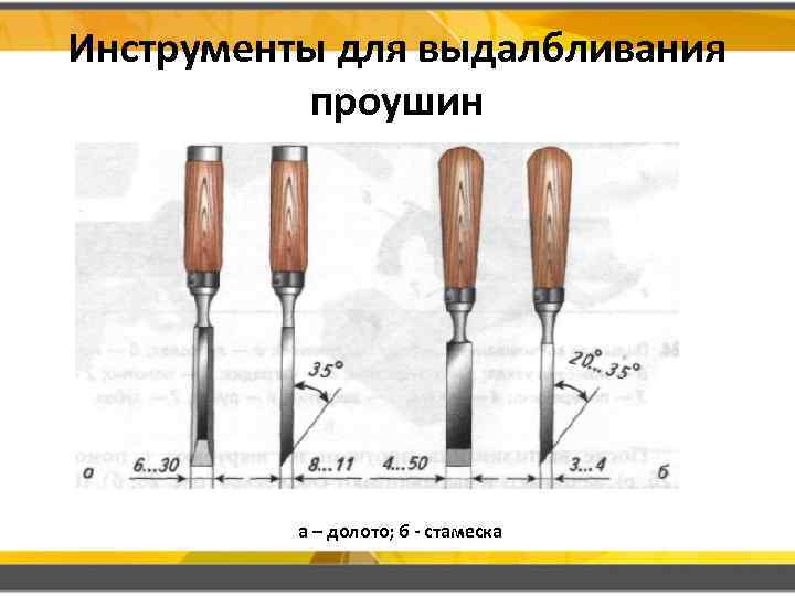 Инструменты для выдалбливания проушин а – долото; б - стамеска 