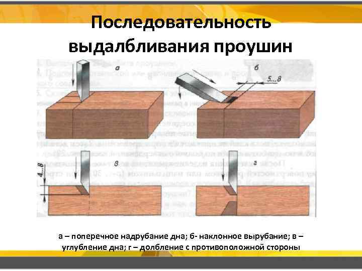 Последовательность выдалбливания проушин а – поперечное надрубание дна; б- наклонное вырубание; в – углубление