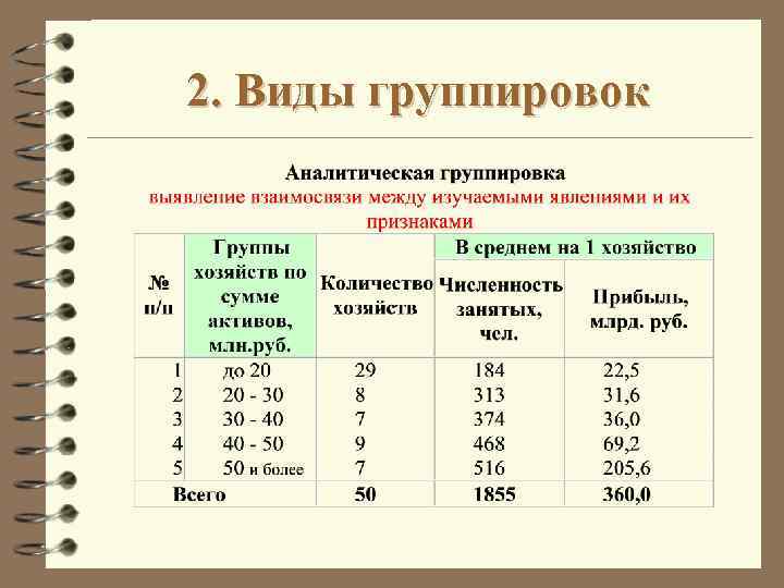 Презентация по теме сбор и группировка статистических данных 8 класс макарычев