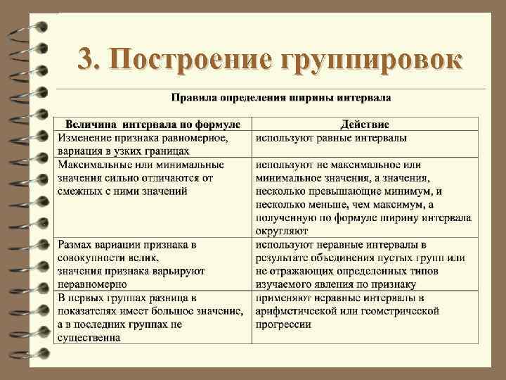 3. Построение группировок 