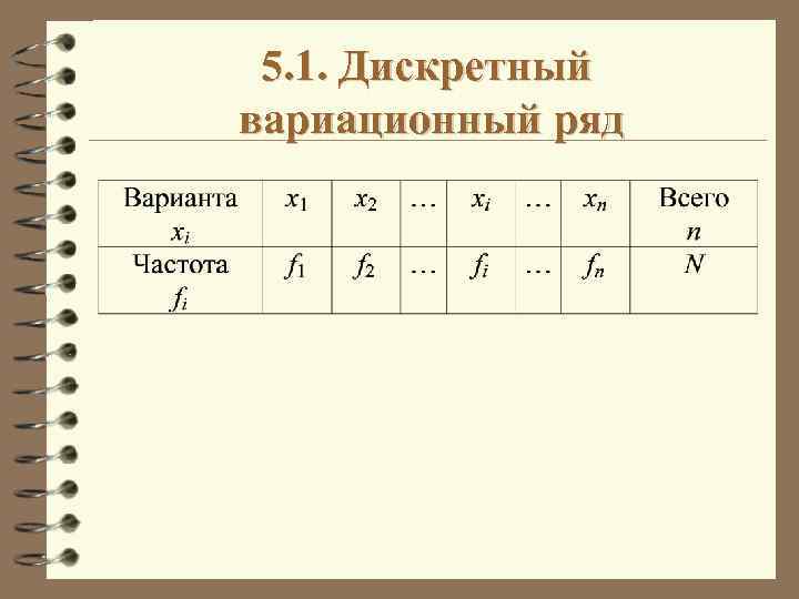 5. 1. Дискретный вариационный ряд 