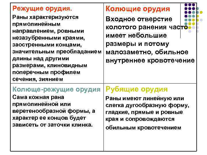 Режущие орудия. Колющие орудия Раны характеризуются прямолинейным направлением, ровными незазубренными краями, заостренными концами, значительным