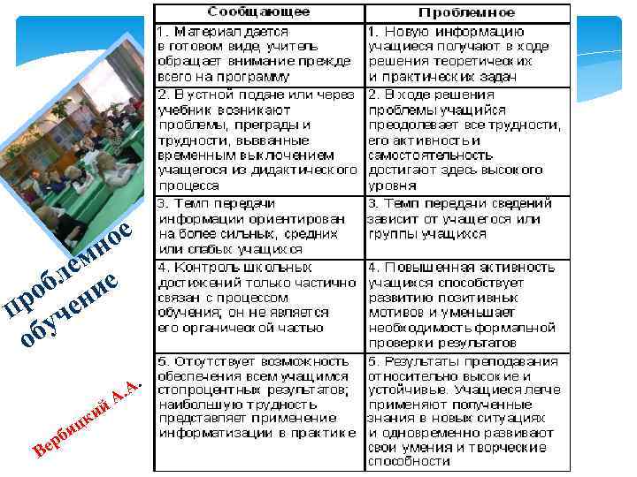 ое мн ле е об ни Пр че бу о ий к Ве р