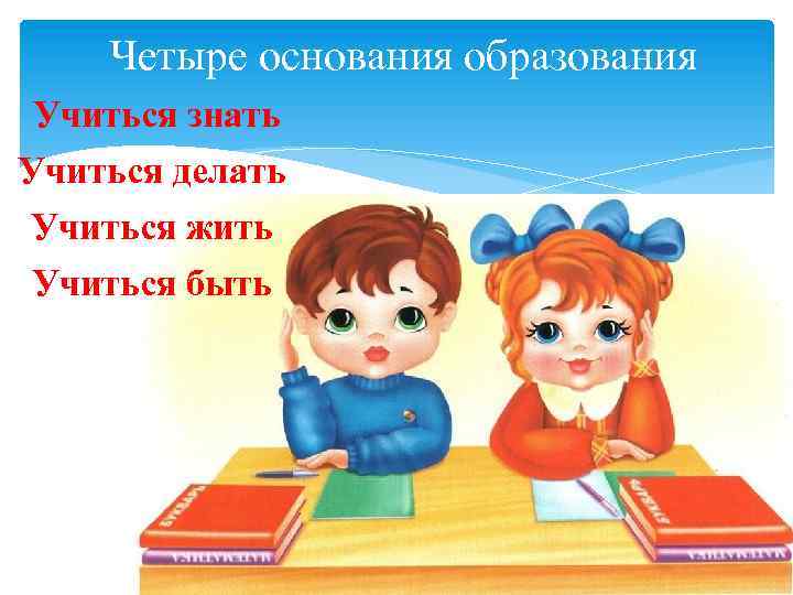 Четыре основания образования Учиться знать Учиться делать Учиться жить Учиться быть 