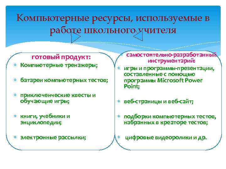 Компьютерные ресурсы, используемые в работе школьного учителя готовый продукт: Компьютерные тренажеры; батареи компьютерных тестов;