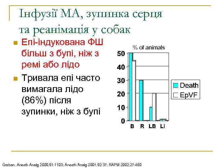 Інфузії МА, зупинка серця та реанімація у собак Епі-індукована ФШ більш з бупі, ніж