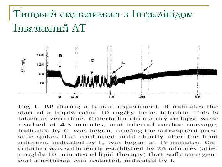 Типовий експеримент з Інтраліпідом Інвазивний АТ 