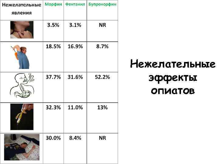 Нежелательные эффекты опиатов 