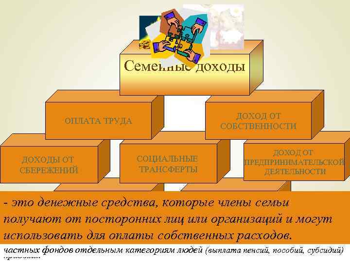 Семейные доходы ДОХОД ОТ СОБСТВЕННОСТИ ОПЛАТА ТРУДА ДОХОДЫ ОТ СБЕРЕЖЕНИЙ СОЦИАЛЬНЫЕ ТРАНСФЕРТЫ ДОХОД ОТ
