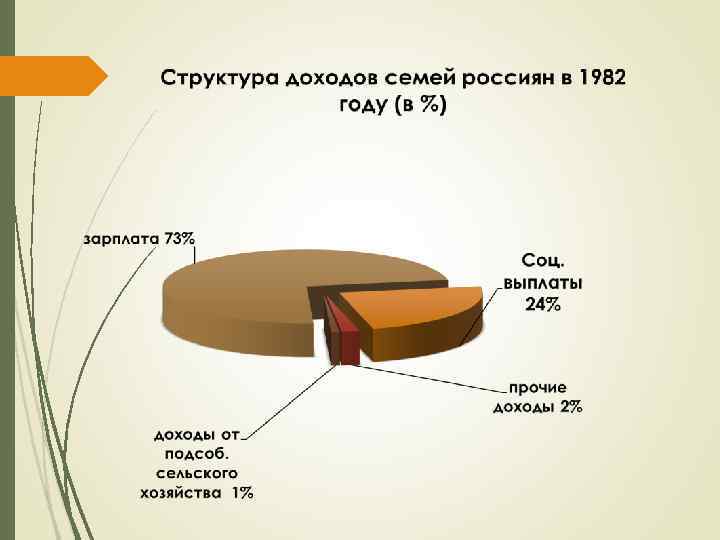 Семейный бюджет 2021