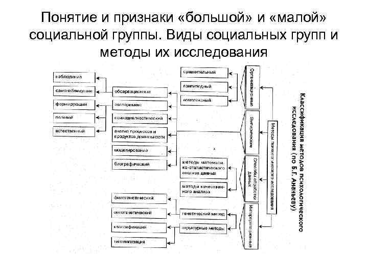 Малые социальные группы план