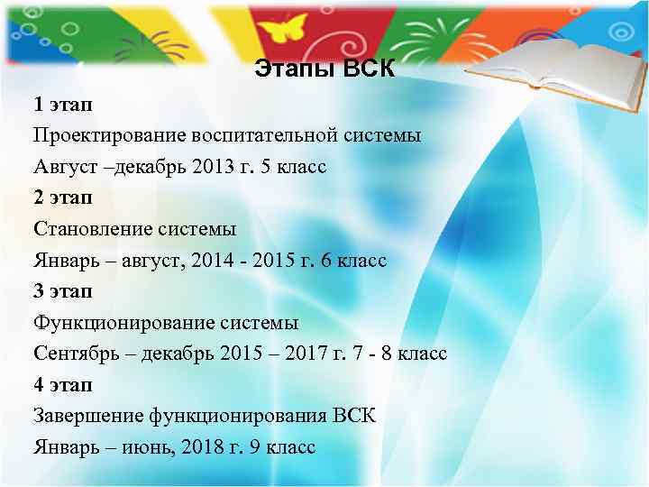 Этапы ВСК 1 этап Проектирование воспитательной системы Август –декабрь 2013 г. 5 класс 2