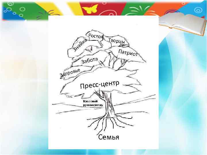 а йк а Росток Зн а Забот Творцы Патрио ье в доро З ресс-центр