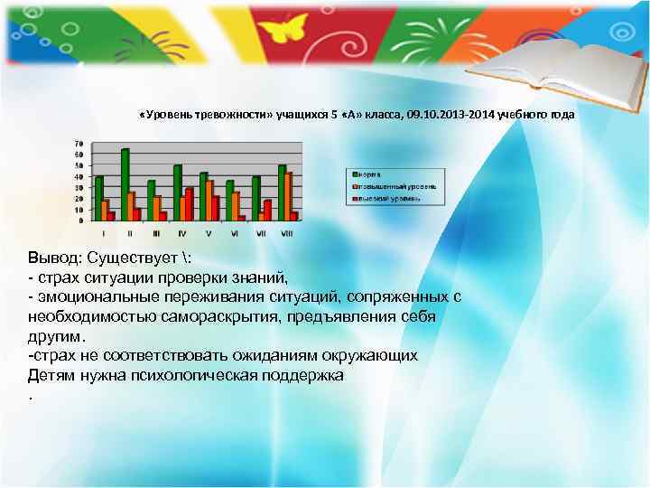  «Уровень тревожности» учащихся 5 «А» класса, 09. 10. 2013 -2014 учебного года Вывод: