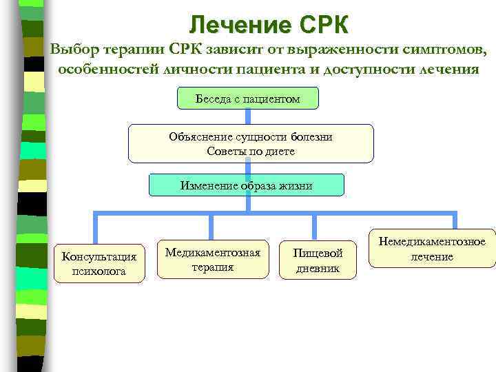 Выбор схемы лечения лимфогранулематоза зависит