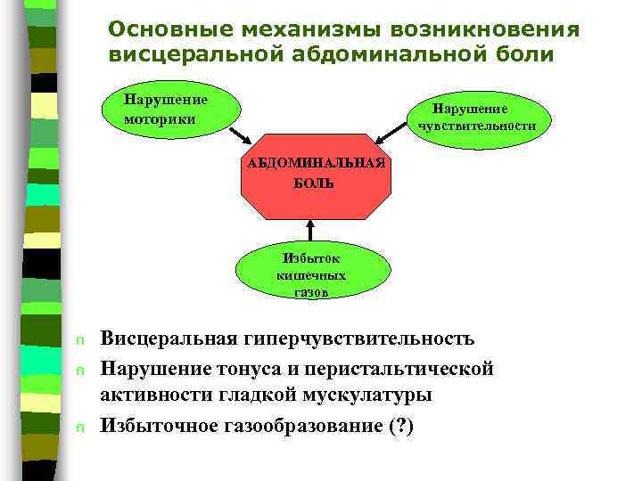 Основные механизмы боли схема