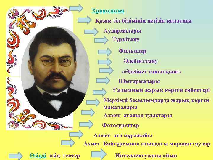 Хронология Қазақ тіл білімінің негізін қалаушы Аудармалары Түркітану Фильмдер Әдебиеттану «Әдебиет танытқыш» Шығармалары Ғалымның