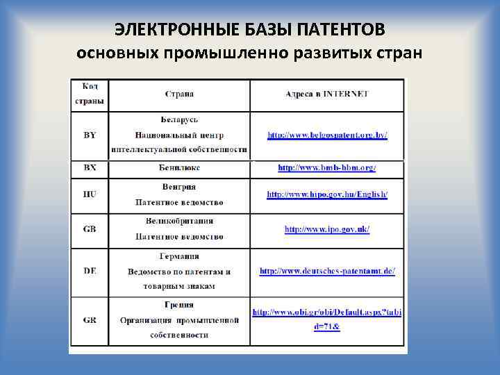 ЭЛЕКТРОННЫЕ БАЗЫ ПАТЕНТОВ основных промышленно развитых стран 